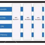 KINH NGHIỆM THUÊ VPS PHÙ HỢP VỚI ỨNG DỤNG