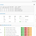 CWP – Control Panel quản trị máy chủ cho VPS Linux