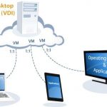 Virtual Desktop Infrastructure ( VDI ) – VMWare Horizon View ( Phần 1 )