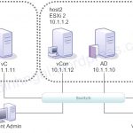 Virtual Desktop Infrastructure ( VDI ) – VMWare Horizon View ( Phần 4 )